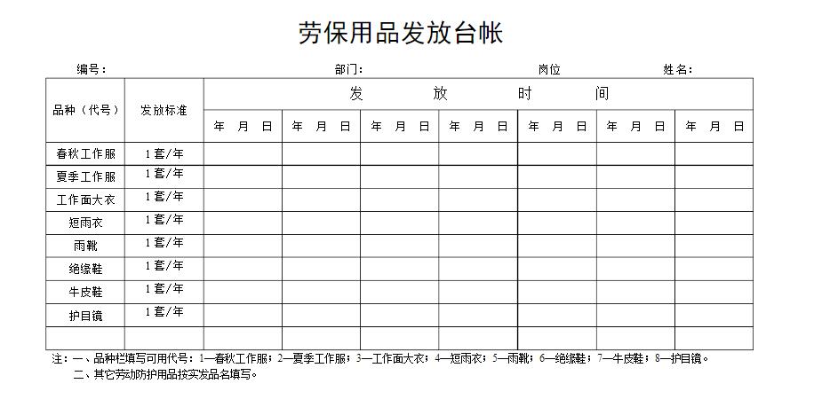 劳保用品发放台账建立